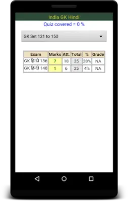 India GK (Hindi) android App screenshot 1
