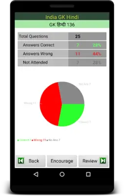 India GK (Hindi) android App screenshot 2